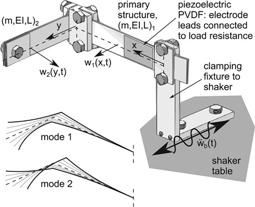 piezoelectricity-889x725