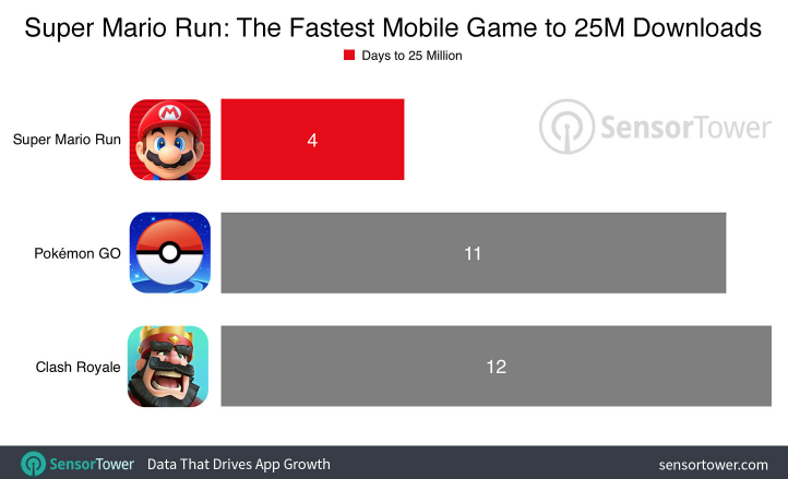 super-mario-run-2